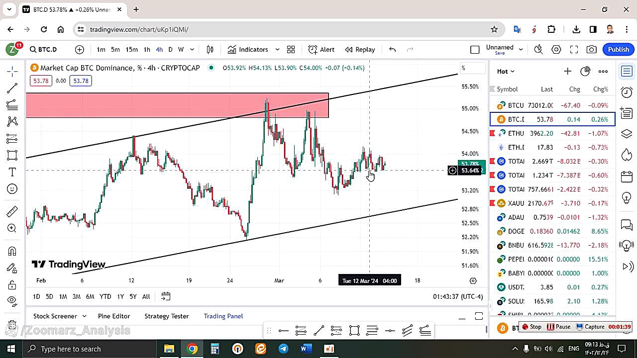تحلیل , بیتکوین , BTC , اسفند , منظور , مشاهده , جزئیات , وارد , لینک , شوید , https: , zoomarz , com , bitcoin-analysis