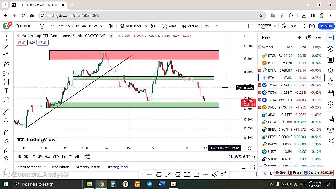 تحلیل , اتریوم , ETH , اسفند , منظور , مشاهده , جزئیات , وارد , لینک , شوید , https: , zoomarz , com , ethereum-analysis