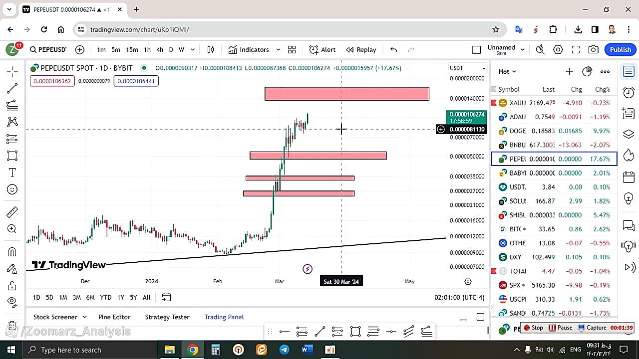 تحلیل , پپه , PEPE , اسفند , منظور , مشاهده , جزئیات , وارد , لینک , شوید , https: , zoomarz , com , pepe-analysis
