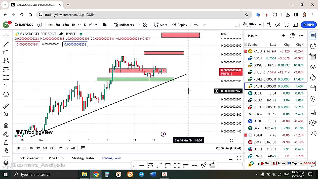 تحلیل , بیبی , دوج , BABYDOGE , اسفند , منظور , مشاهده , جزئیات , وارد , لینک , شوید , https: , zoomarz , com , babydoge-analysis