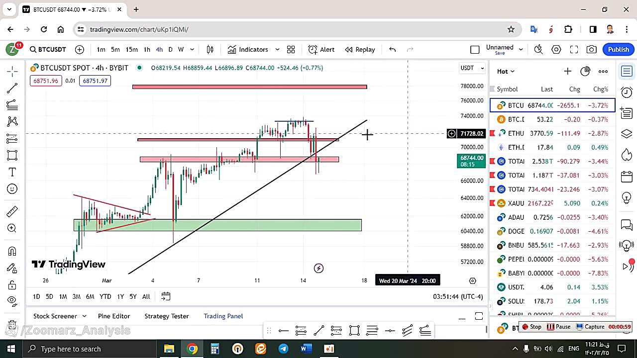 تحلیل , بیتکوین , BTC , اسفند , منظور , مشاهده , جزئیات , وارد , لینک , شوید , https: , zoomarz , com , bitcoin-analysis