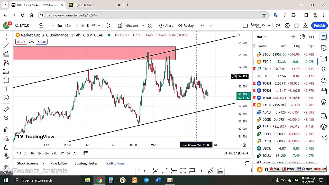تحلیل , بیتکوین , BTC , اسفند , منظور , مشاهده , جزئیات , وارد , لینک , شوید , https: , zoomarz , com , bitcoin-analysis