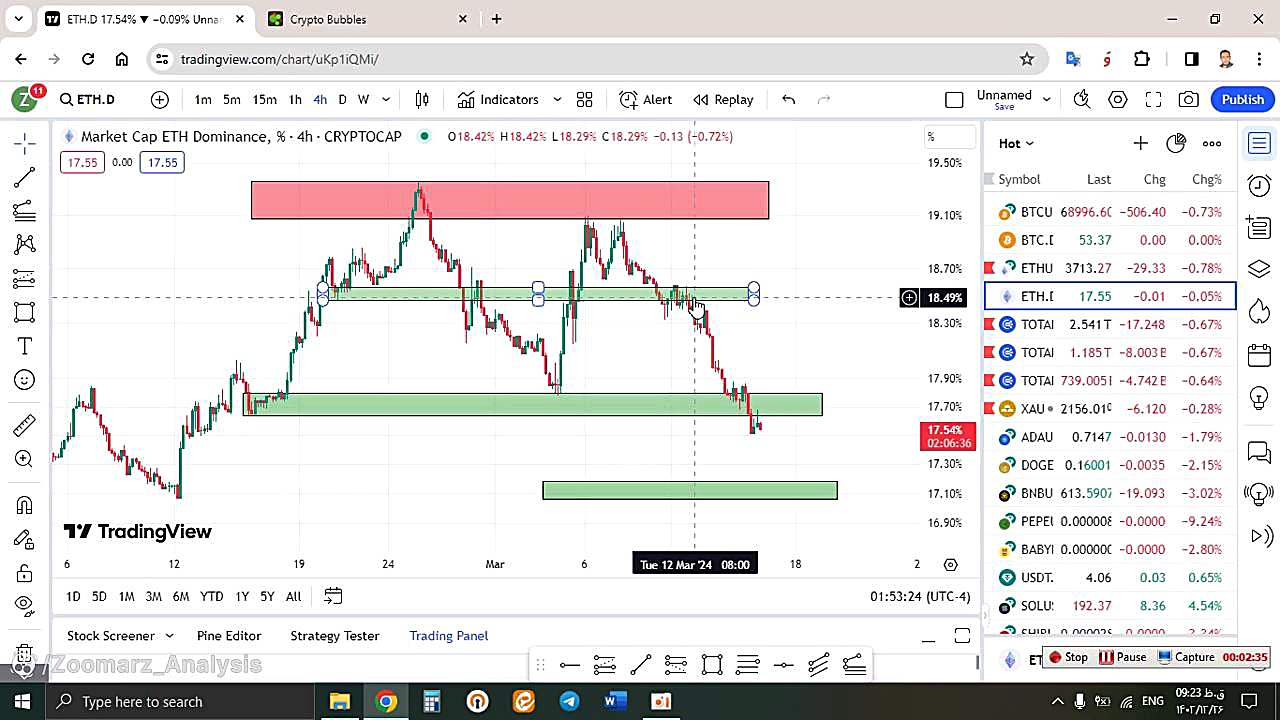 تحلیل , اتریوم , ETH , اسفند , منظور , مشاهده , جزئیات , وارد , لینک , شوید , https: , zoomarz , com , ethereum-analysis
