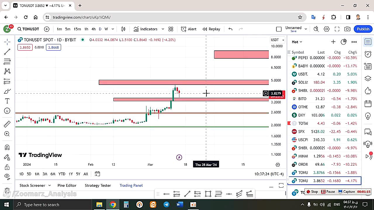 تحلیل , تون , کوین , TON , اسفند , منظور , مشاهده , جزئیات , وارد , لینک , شوید , https: , zoomarz , com , ton-analysis