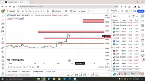 تحلیل , تون , کوین , TON , اسفند , منظور , مشاهده , جزئیات , وارد , لینک , شوید , https: , zoomarz , com , ton-analysis