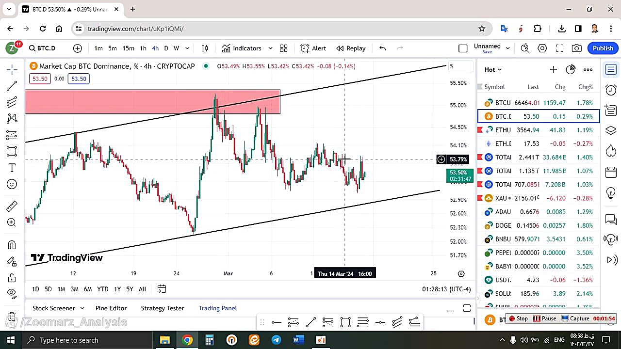 تحلیل , بیتکوین , BTC , اسفند , منظور , مشاهده , جزئیات , وارد , لینک , شوید , https: , zoomarz , com , bitcoin-analysis