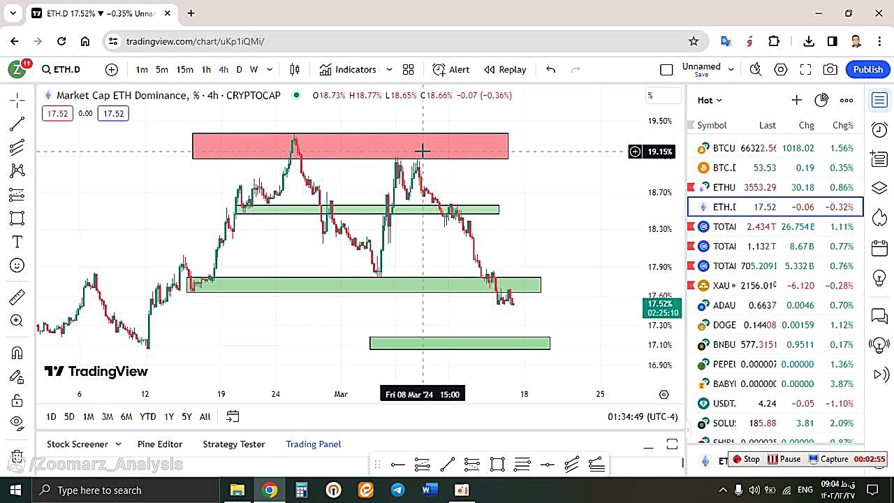 تحلیل , اتریوم , ETH , اسفند , منظور , مشاهده , جزئیات , وارد , لینک , شوید , https: , zoomarz , com , ethereum-analysis