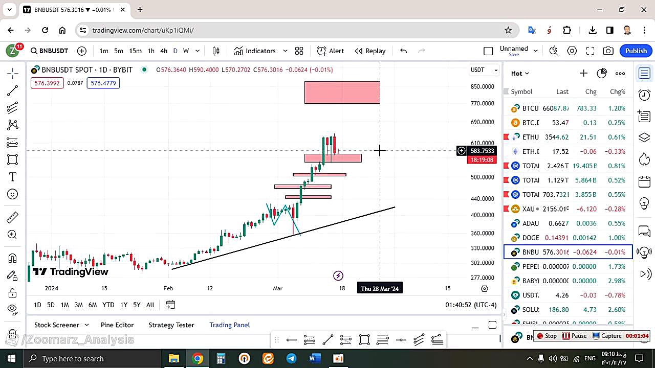 تحلیل , بایننس , کوین , BNB , اسفند , منظور , مشاهده , جزئیات , وارد , لینک , شوید , https: , zoomarz , com , bnb-analysis