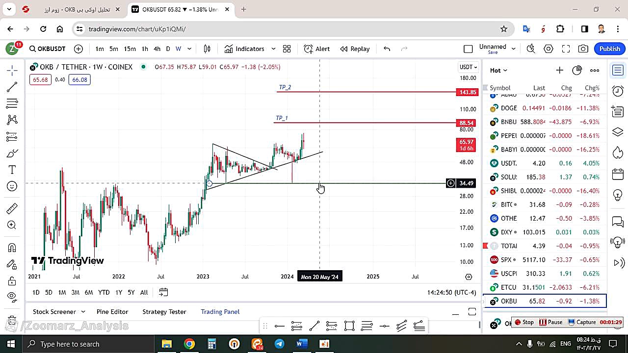 تحلیل , اوکی , OKB , اسفند , منظور , مشاهده , جزئیات , وارد , لینک , شوید , https: , zoomarz , com , %D8%AA%D8%AD%D9%84%DB%8C%D9%84-%D8%A7%D9%88%DA%A9%DB%8C-%D8%A8%DB%8C-okb