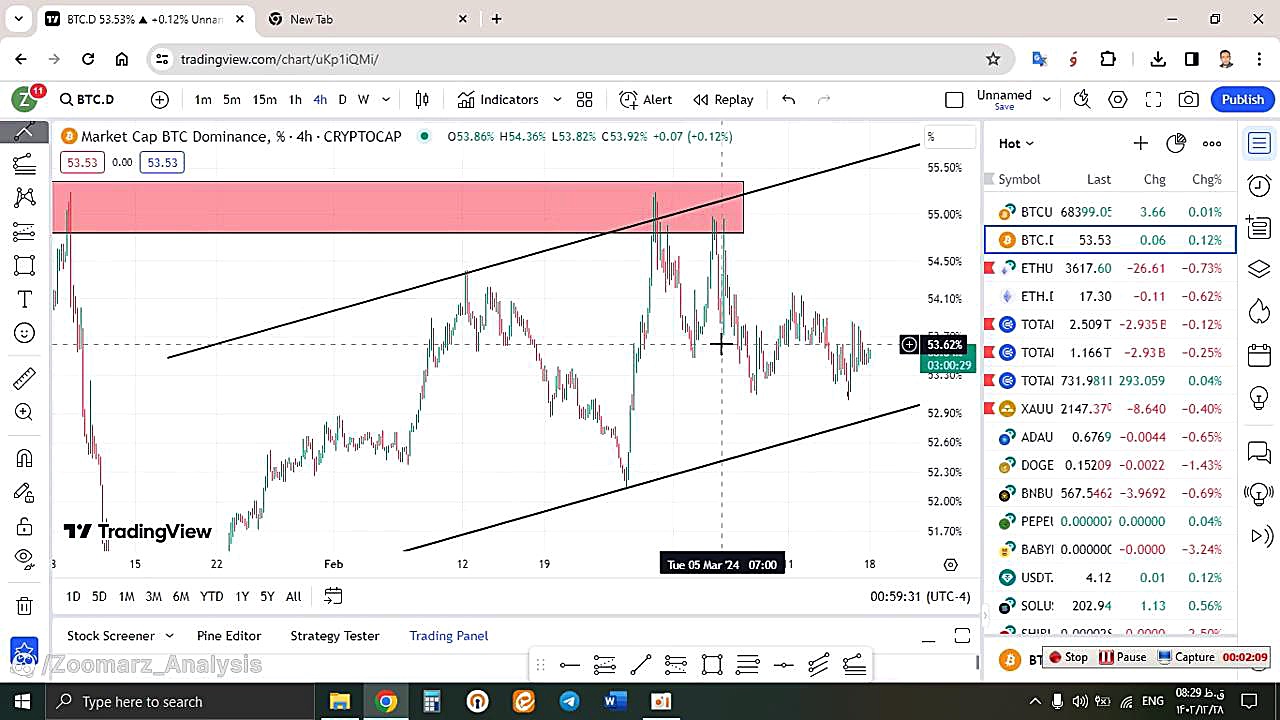 تحلیل , بیتکوین , BTC , اسفند , منظور , مشاهده , جزئیات , وارد , لینک , شوید , https: , zoomarz , com , bitcoin-analysis