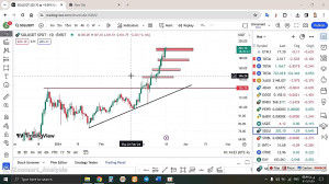 تحلیل , سولانا , SOL , اسفند , منظور , مشاهده , جزئیات , وارد , لینک , شوید , https: , zoomarz , com , sol-analysis