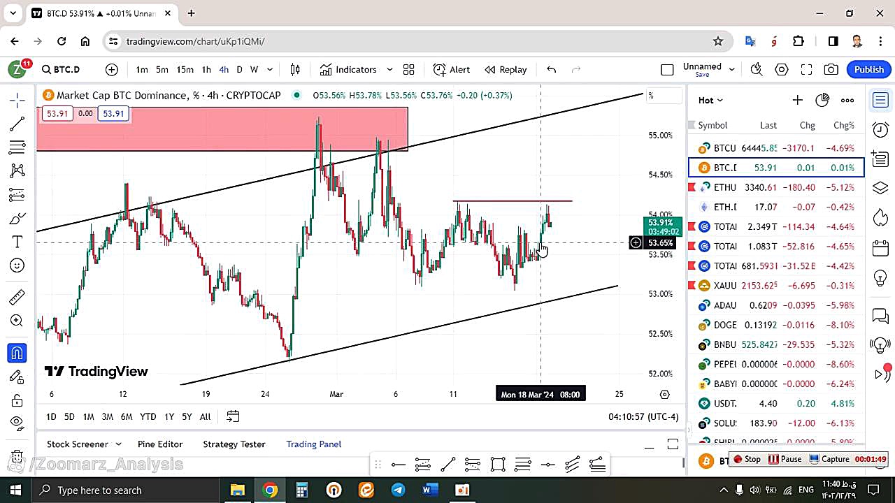 تحلیل , بیتکوین , BTC , اسفند , منظور , مشاهده , جزئیات , وارد , لینک , شوید , https: , zoomarz , com , bitcoin-analysis