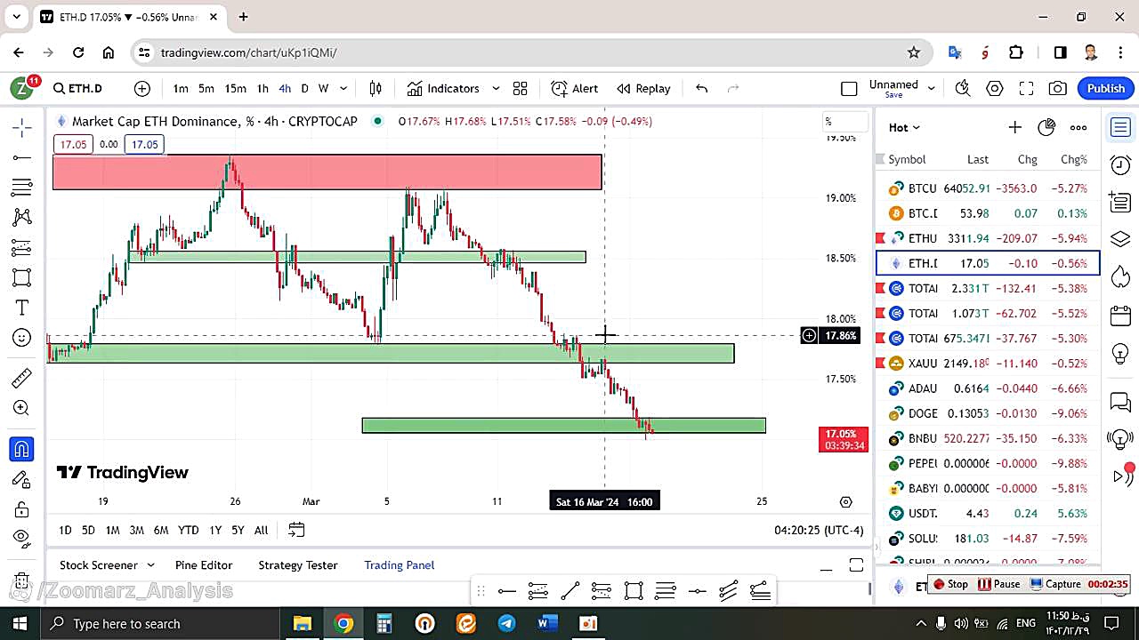 تحلیل , اتریوم , ETH , اسفند , منظور , مشاهده , جزئیات , وارد , لینک , شوید , https: , zoomarz , com , ethereum-analysis