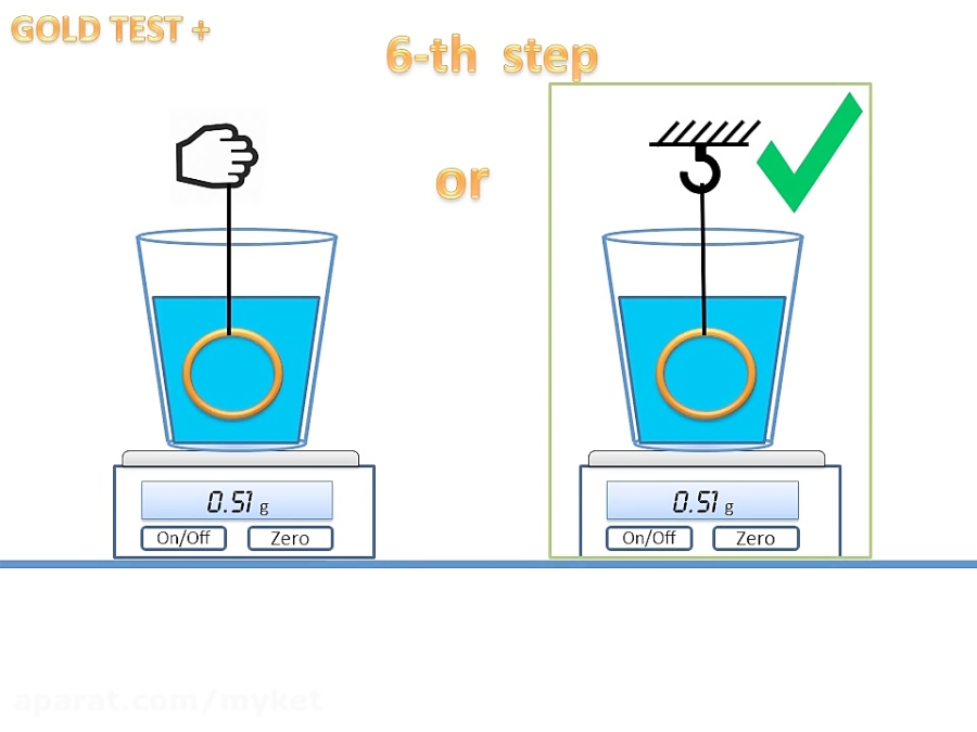 How to check gold purity Gold test + app gold prices