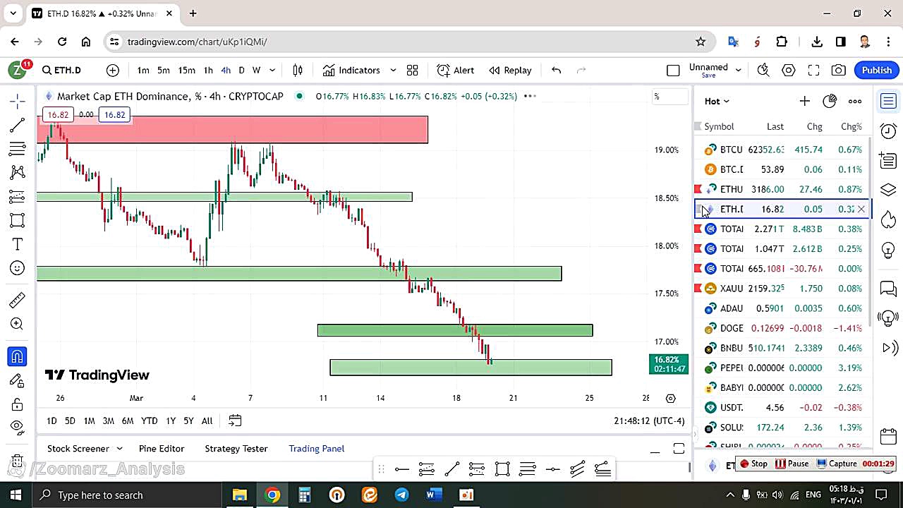 تحلیل , اتریوم , ETH , فروردین , منظور , مشاهده , جزئیات , وارد , لینک , شوید