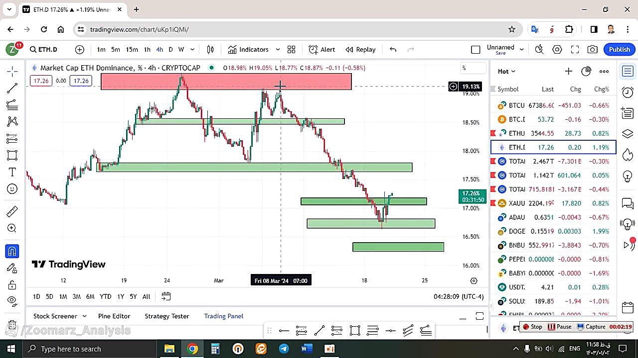 تحلیل , اتریوم , ETH , فروردین , منظور , مشاهده , جزئیات , وارد , لینک , شوید , https: , zoomarz , com , ethereum-analysis