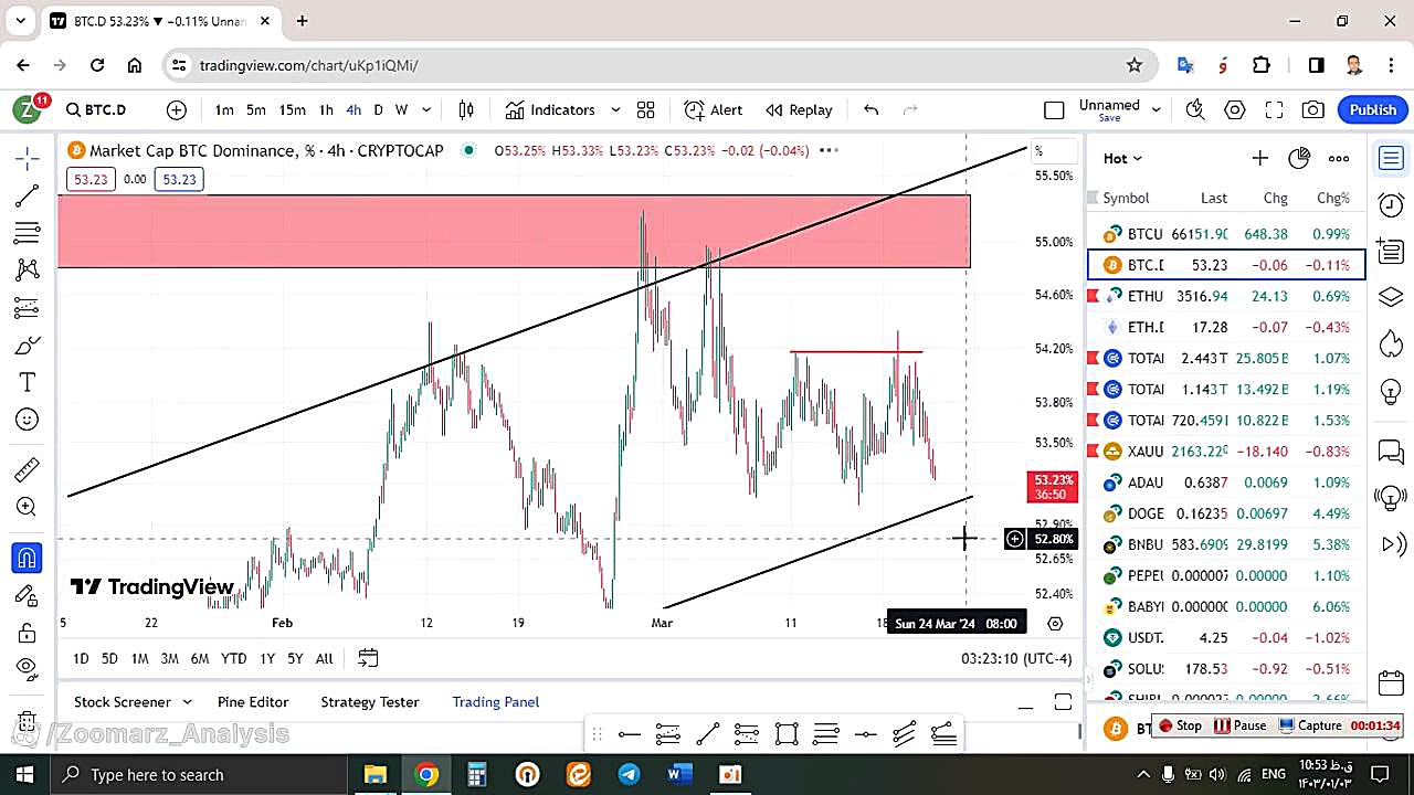 تحلیل , بیتکوین , BTC , فروردین , منظور , مشاهده , جزئیات , وارد , لینک , شوید , https: , zoomarz , com , bitcoin-analysis