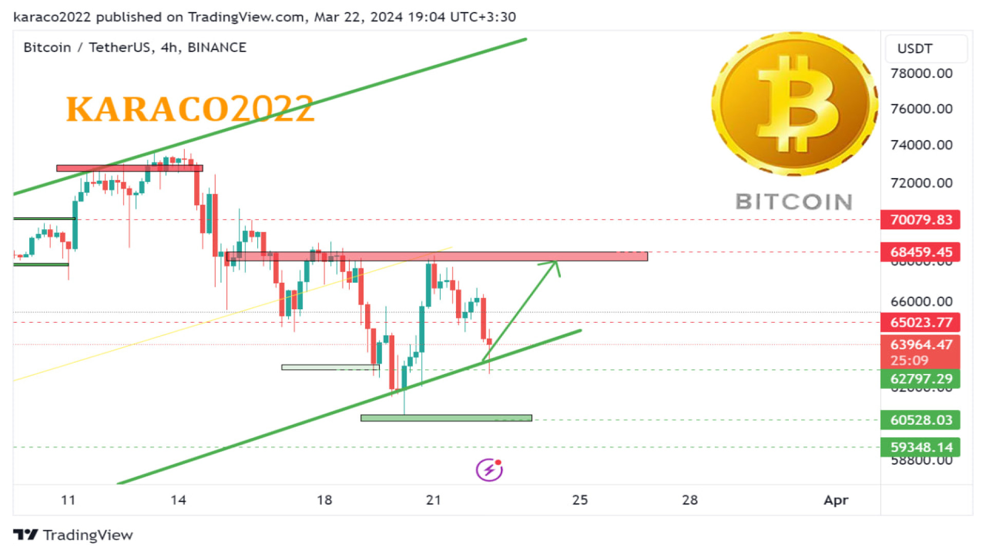 تحلیل , روزانه , بیتکوین , فروردین , KARACO2022 , بیت , کوین , کف , خیلی‌ها , می‌ترساند , ترس , چقدر , می‌تواند , واقعی , می‌فهمیم , ممکن , ریزشی , شود؟

با , رسیدن , 68,000 , شاهد , ریزش , روند , صعودی , احتمال , رشد , نگاهی , کامل , کلی , ارز , بدترین , محدوده‌ای , شکست , وارد , گفتیم , محدوده‌های , مهم , حمایت , مقاومت , حرکت , پیشنهادی , مشخص , کردیم , مشاهده , می‌توانید