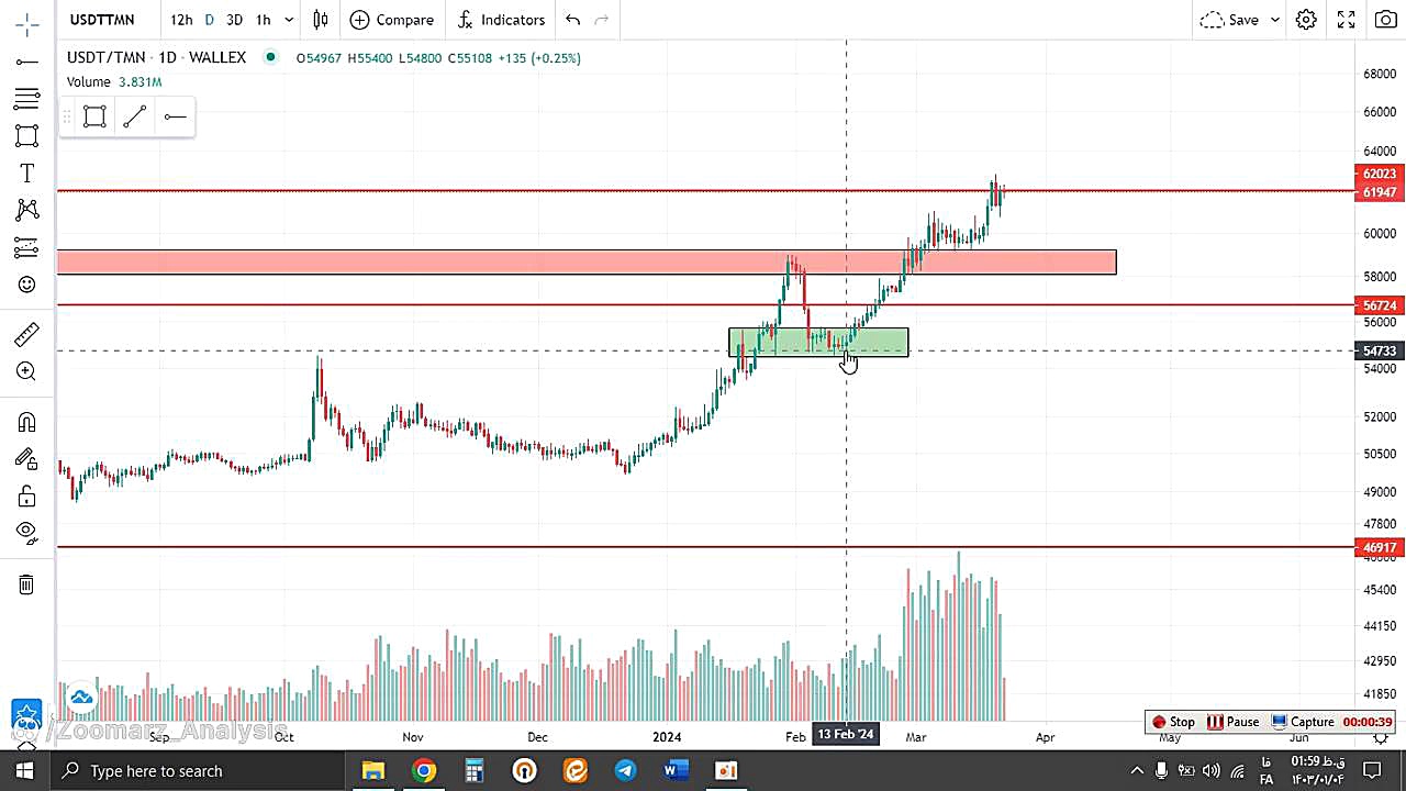 تحلیل , تتر , USDT , فروردین , منظور , مشاهده , جزئیات , وارد , لینک , شوید