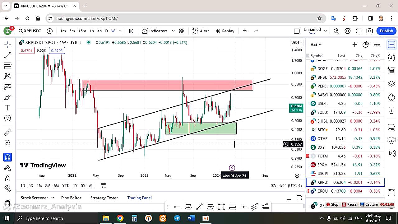 تحلیل , ریپل , XRP , فروردین , منظور , مشاهده , جزئیات , وارد , لینک , شوید , https: , zoomarz , com , xrp-analysis