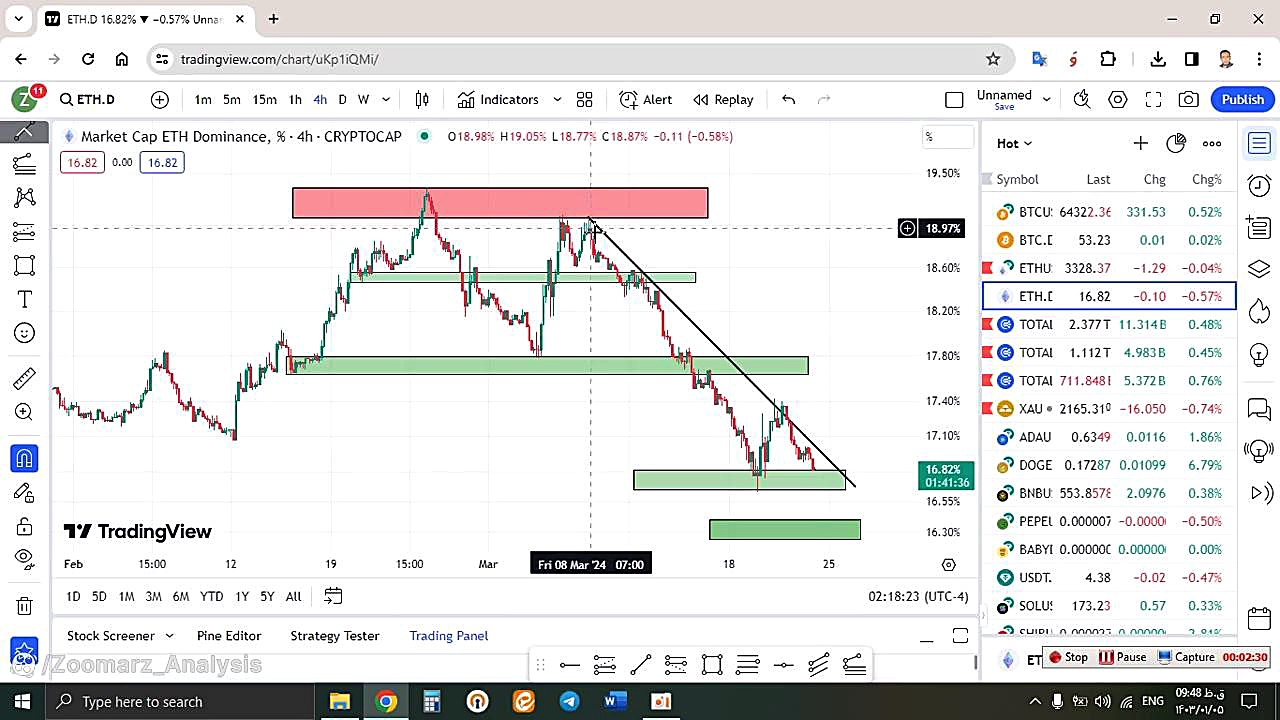 تحلیل , اتریوم , ETH , فروردین , منظور , مشاهده , جزئیات , وارد , لینک , شوید , https: , zoomarz , com , ethereum-analysis