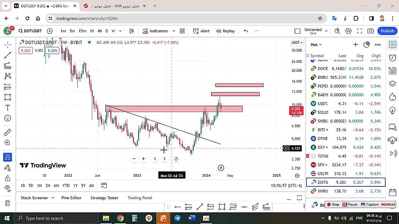 تحلیل , پولکادات , DOT , فروردین , منظور , مشاهده , جزئیات , وارد , لینک , شوید , https: , zoomarz , com , dot-analysis