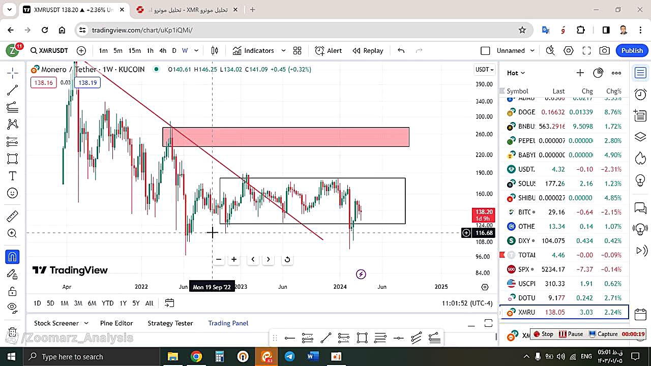 تحلیل , مونرو , XMR , فروردین , منظور , مشاهده , جزئیات , وارد , لینک , شوید , https: , zoomarz , com , xmr-analysis