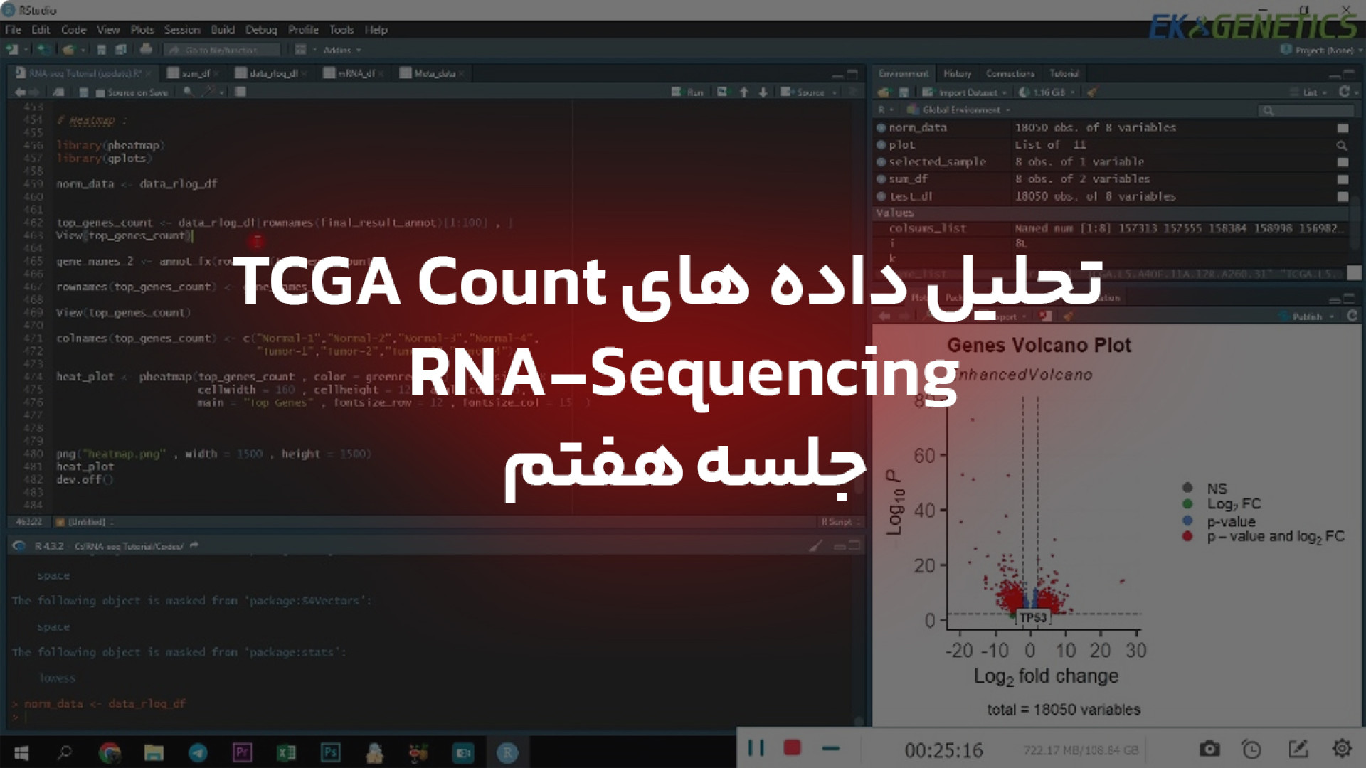 بیوانفورماتیک - تحلیل داده های RNA-seq - جلسه هفتم : رسم نمودارها موش کنگره
