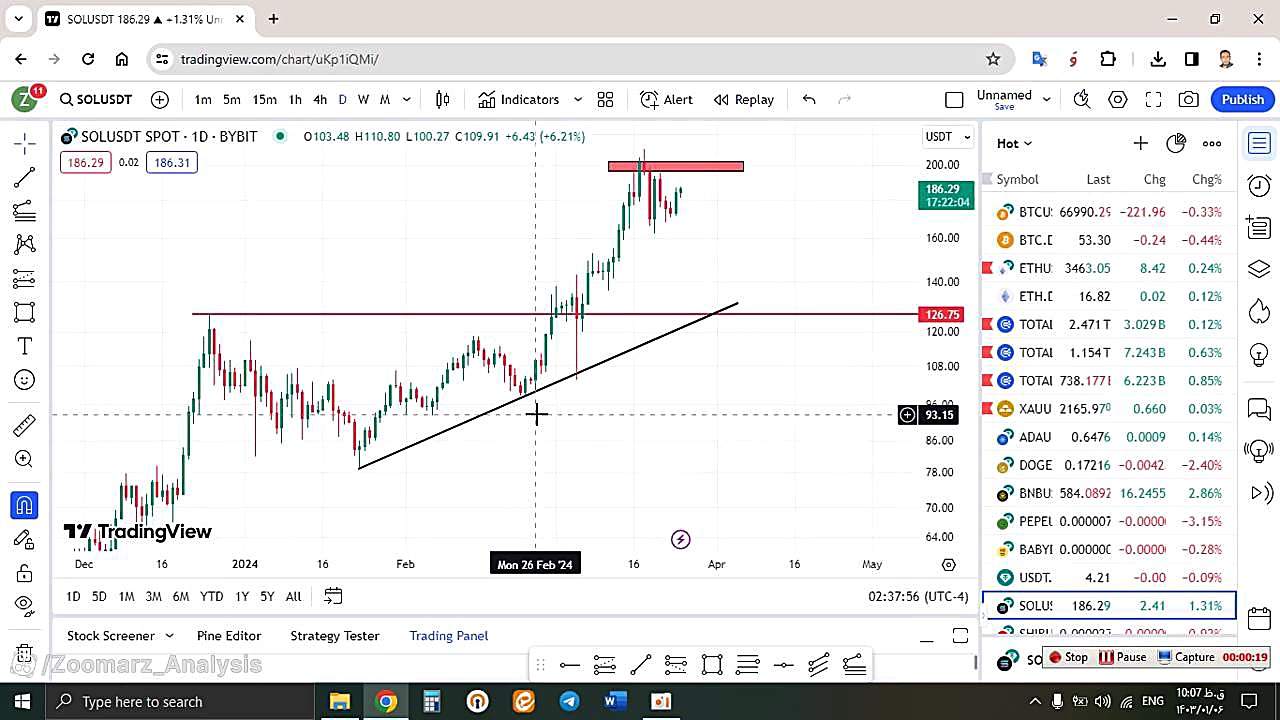 تحلیل , سولانا , SOL , فروردین , منظور , مشاهده , جزئیات , وارد , لینک , شوید , https: , zoomarz , com , sol-analysis