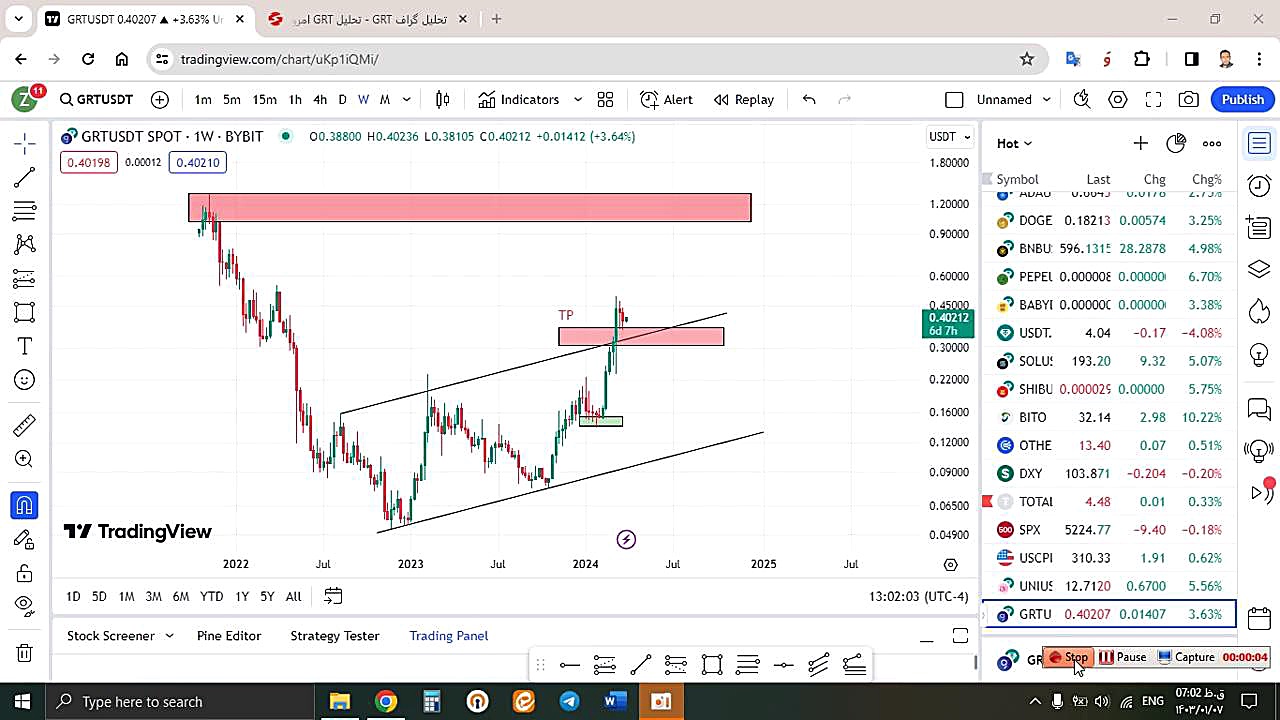 تحلیل , گراف , GRT , فروردین , منظور , مشاهده , جزئیات , وارد , لینک , شوید , https: , zoomarz , com , grt-analysis