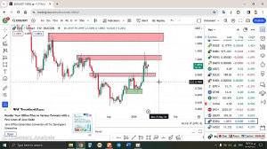 تحلیل , ایاس , EOS , فروردین , منظور , مشاهده , جزئیات , وارد , لینک , شوید , https: , zoomarz , com , eos-analysis