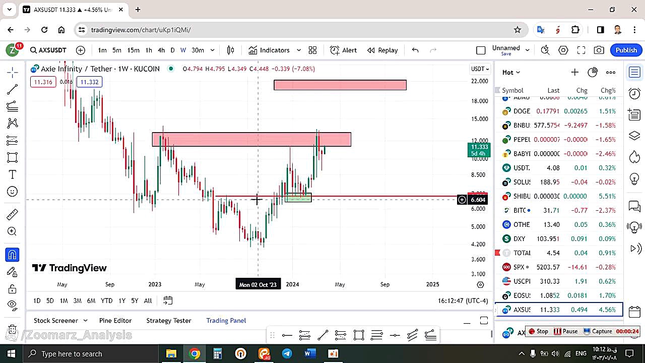 تحلیل , اکسی , AXS , فروردین , منظور , مشاهده , جزئیات , وارد , لینک , شوید , https: , zoomarz , com , axs-analysis