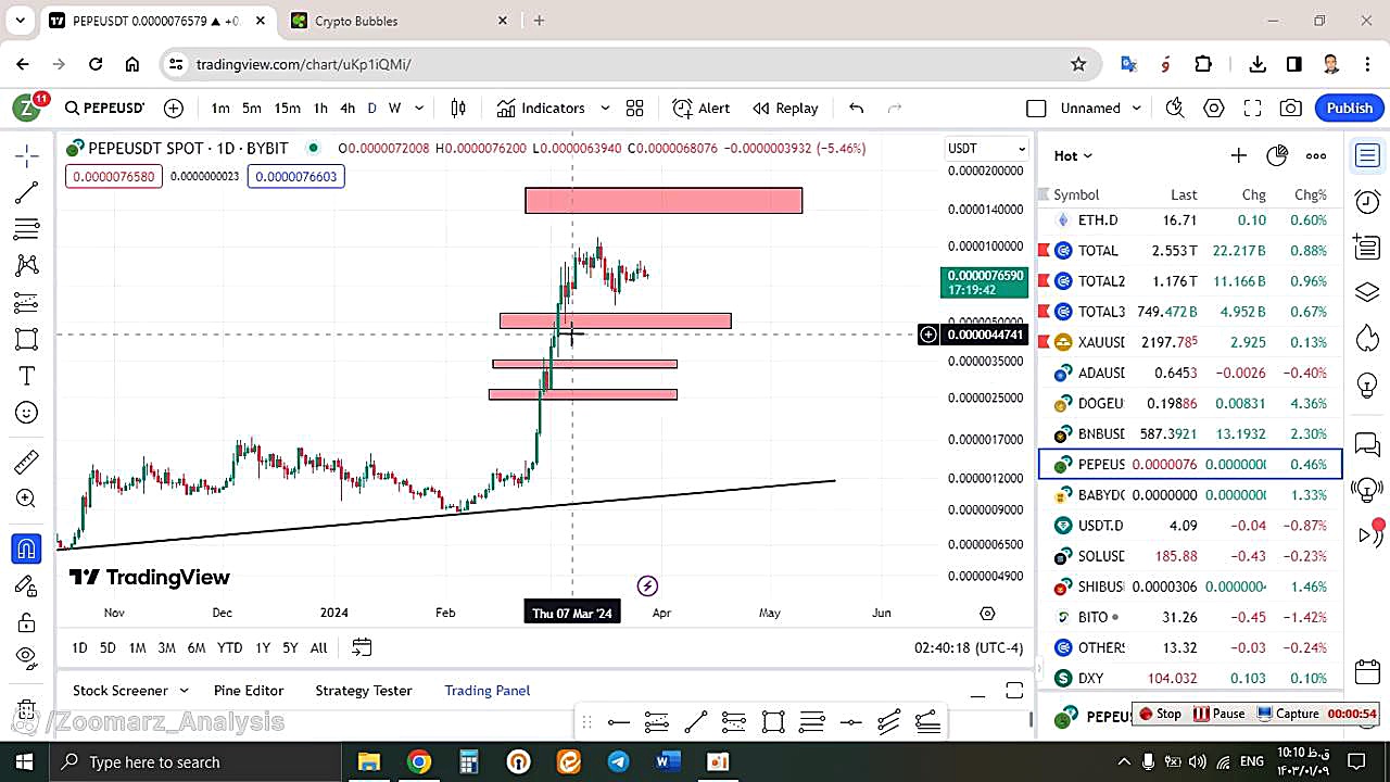 تحلیل , پپه , PEPE , فروردین , منظور , مشاهده , جزئیات , وارد , لینک , شوید , https: , zoomarz , com , pepe-analysis