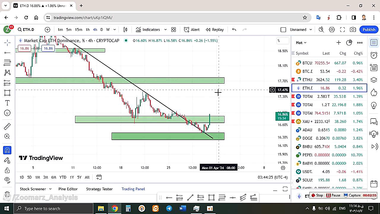 تحلیل , اتریوم , ETH , فروردین , منظور , مشاهده , جزئیات , وارد , لینک , شوید