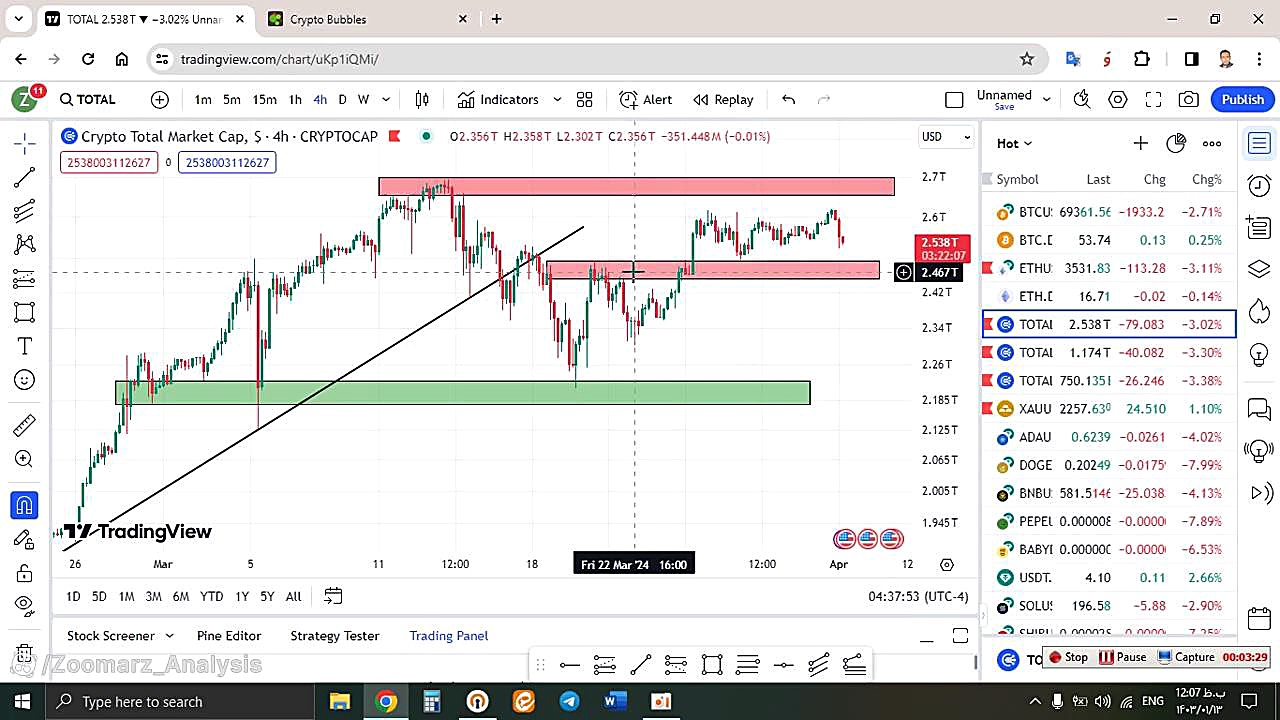 تحلیل , بیتکوین , BTC , فروردین , منظور , مشاهده , جزئیات , وارد , لینک , شوید , https: , zoomarz , com , bitcoin-analysis