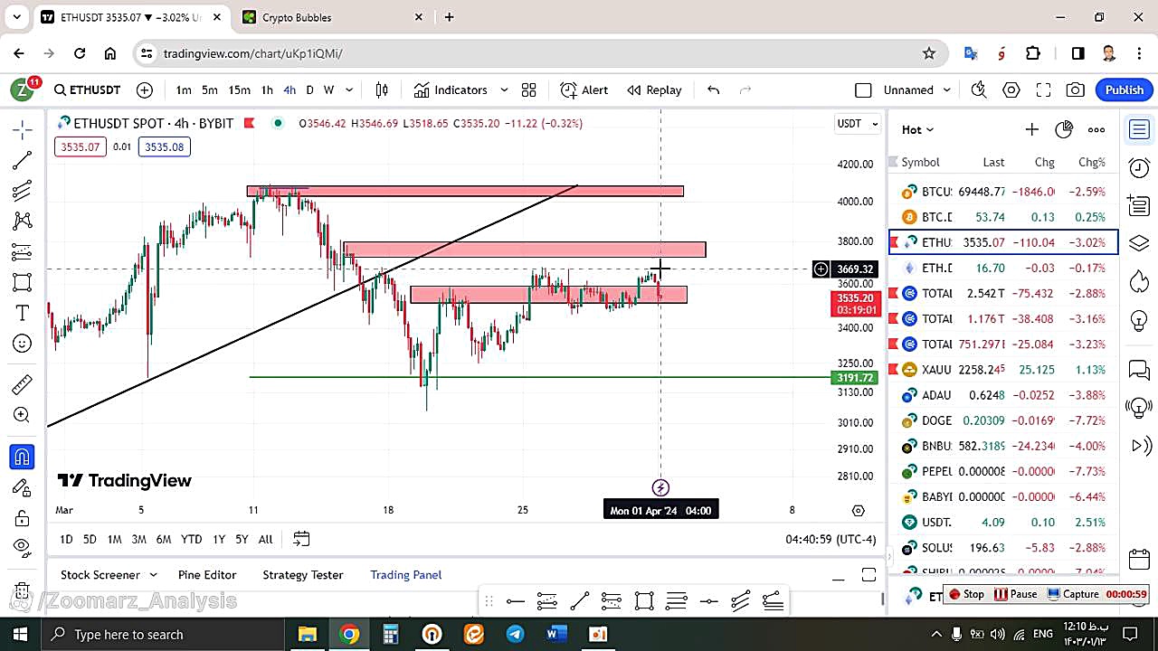 تحلیل , اتریوم , ETH , فروردین , منظور , مشاهده , جزئیات , وارد , لینک , شوید , https: , zoomarz , com , ethereum-analysis