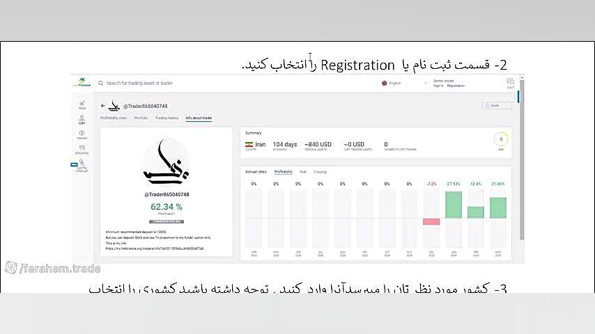 ثبت , صرافی , لایت , فایننس , دراین , ویدیو , مراحل , بصورت , اسلاید , نمایش