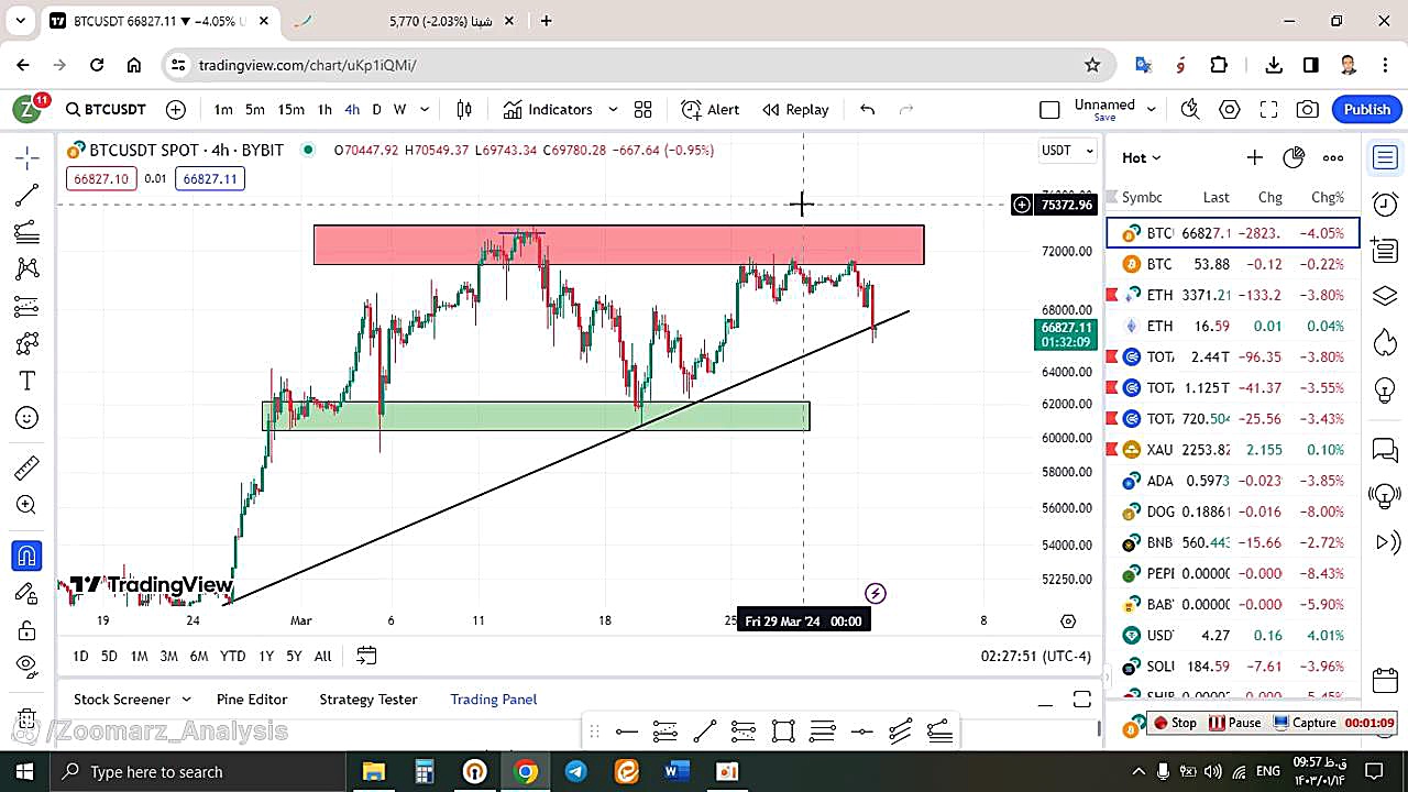 تحلیل , بیتکوین , BTC , فروردین , منظور , مشاهده , جزئیات , وارد , لینک , شوید , https: , zoomarz , com , bitcoin-analysis