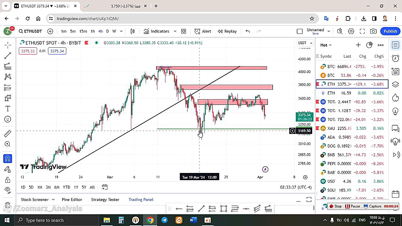 تحلیل , اتریوم , ETH , فروردین , منظور , مشاهده , جزئیات , وارد , لینک , شوید , https: , zoomarz , com , ethereum-analysis