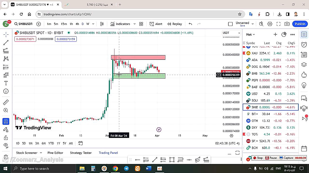 تحلیل , شیبا , SHIB , فروردین , منظور , مشاهده , جزئیات , وارد , لینک , شوید , https: , zoomarz , com , shib-analysis