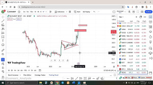 تحلیل , بیتکوین , کش , BCH , فروردین , منظور , مشاهده , جزئیات , وارد , لینک , شوید , https: , zoomarz , com , bch-analysis