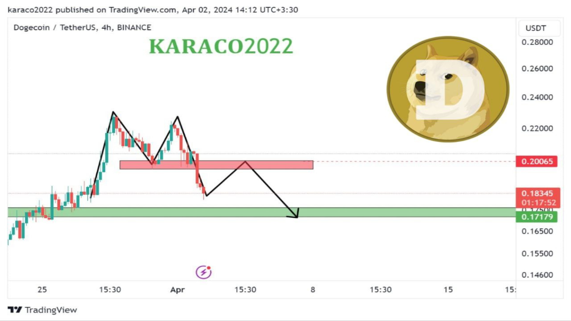 تحلیل , دوج , کوین , DOGE , کاراکو , دوچ , حال , اصلاح , مهم‌ترین , محدوده‌های , حمایتی , خودش , تایم , ساعت , روزانه , محدوده , مهم , ۳۰ , درصد , فاصله , بررسی , هفتگی , ساعتی , پرداختیم , مشخص , کردیم , حرکت , احتمالی , ارز , دیجیتال , ارائه , شبکه‌های , اجتماعی , کنید

کانال , تلگرام:
https: , karaco2022

کانال , یوتیوب:
https: , www , youtube , com , @KARACO2022

کانال , آپارات:
https: , aparat , KARACO2022