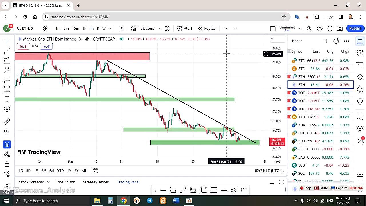 تحلیل , اتریوم , ETH , فروردین , منظور , مشاهده , جزئیات , وارد , لینک , شوید , https: , zoomarz , com , ethereum-analysis