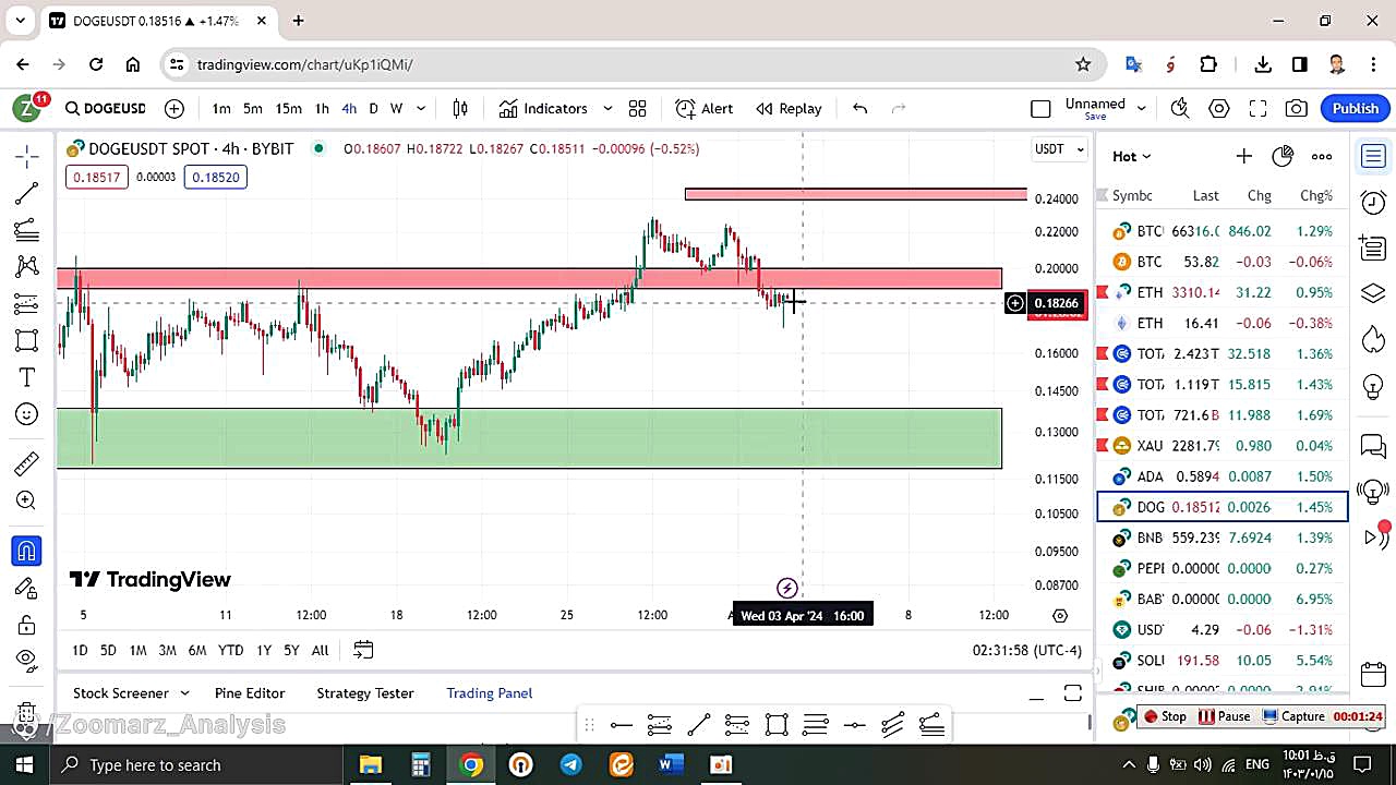 تحلیل , دوج , کوین , DOGE , فروردین , منظور , مشاهده , جزئیات , وارد , لینک , شوید , https: , zoomarz , com , doge-analysis