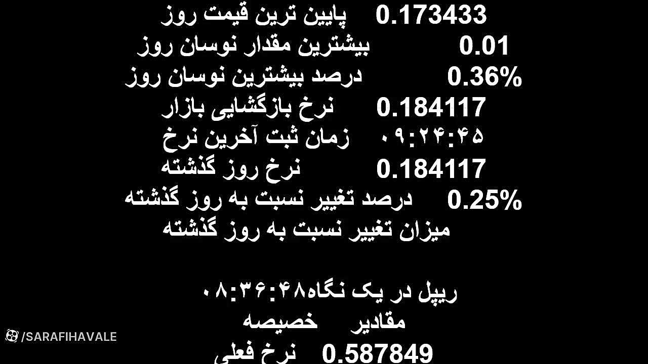 فروش , تتر , تسویه , ریالی , فروردین , قیمت , تتر: , تومان , تاریخ: , 09:30 , روند: , ثبات , بالاترین , قیمت: , کمترین , دلار , سبزه , فردایی: , 63,100