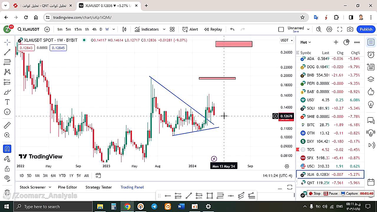تحلیل , استلار , XLM , فروردین , منظور , مشاهده , جزئیات , وارد , لینک , شوید , https: , zoomarz , com , xlm-analysis
