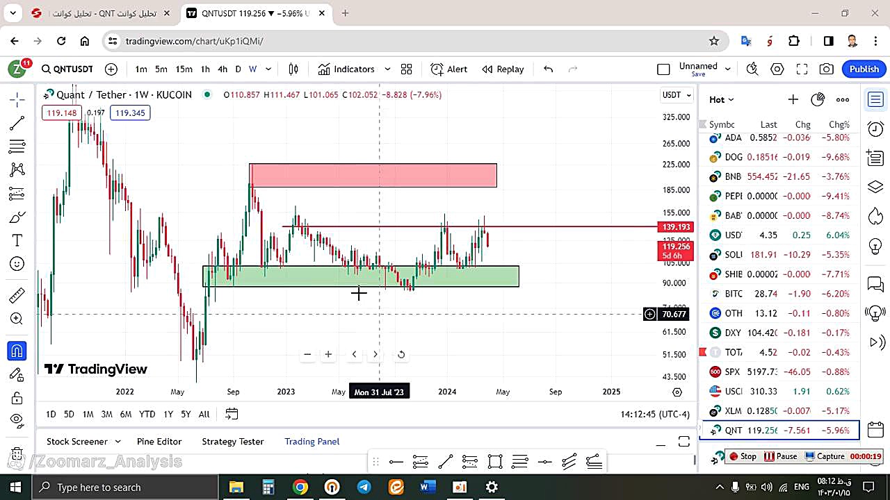 تحلیل , کوانت , QNT , فروردین , منظور , مشاهده , جزئیات , وارد , لینک , شوید , https: , zoomarz , com , qnt-analysis