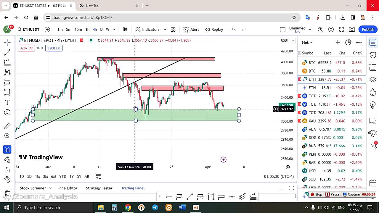 تحلیل , اتریوم , ETH , فروردین , منظور , مشاهده , جزئیات , وارد , لینک , شوید , https: , zoomarz , com , ethereum-analysis