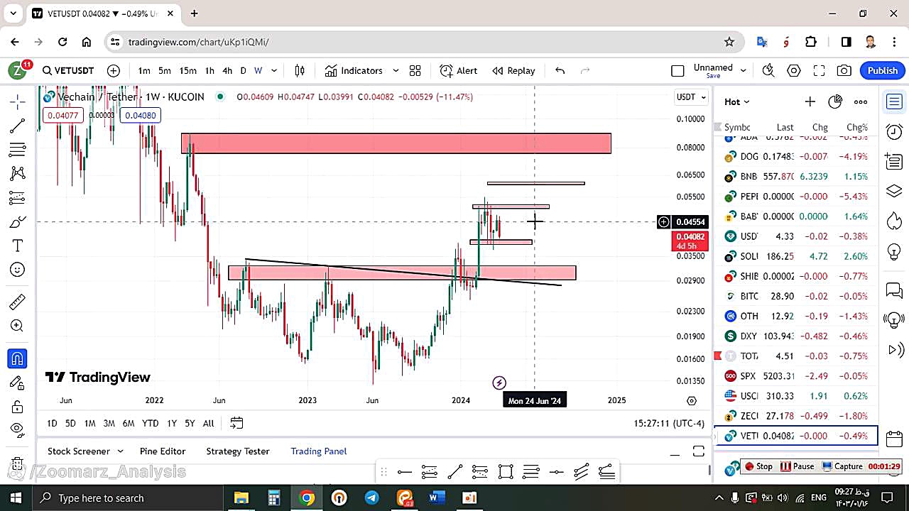 تحلیل , چین , VET , فروردین , منظور , مشاهده , جزئیات , وارد , لینک , شوید , https: , zoomarz , com , vet-analysis