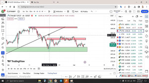 تحلیل , اتریوم , ETH , فروردین , منظور , مشاهده , جزئیات , وارد , لینک , شوید , https: , zoomarz , com , ethereum-analysis